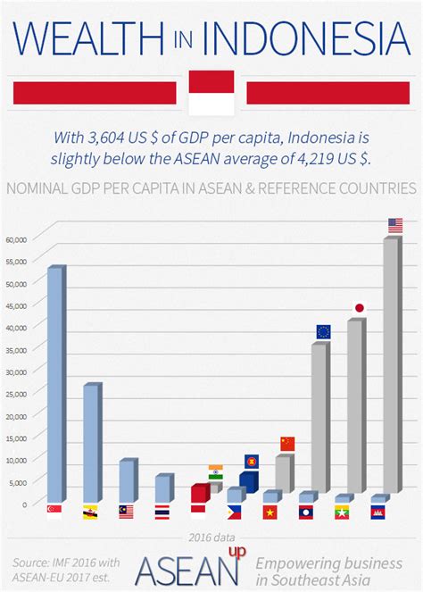 인도네시아 1인당 gdp, 커피 농장의 비밀과 경제적 상관관계