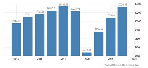 멕시코 1인당 gdp, 왜 커피 한 잔의 가격과 비교될까?