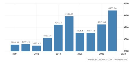 몽골 1인당 gdp, 사막의 황금을 찾아서